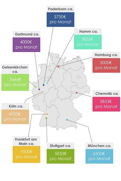 Private Konsumausgaben in 10 deutschen Städten in 2019